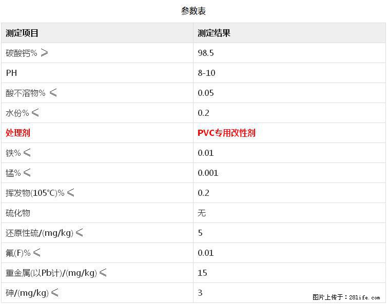 【桂林三鑫新型材料】PVC管材专用复合钙 超细改性碳酸钙 - 其他广告 - 广告专区 - 漳州分类信息 - 漳州28生活网 zhangzhou.28life.net