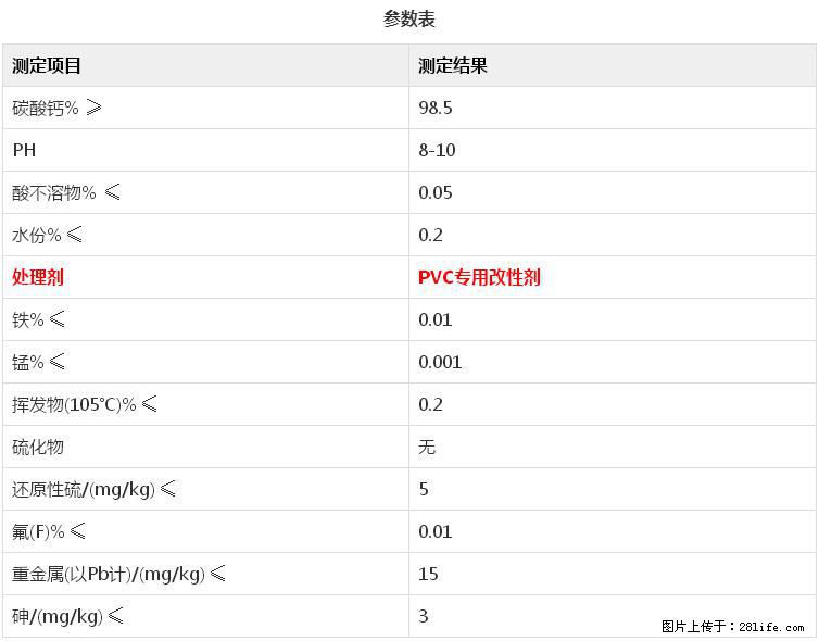 【桂林三鑫新型材料】电线电缆专用复合钙 超细改性碳酸钙 - 新手上路 - 漳州生活社区 - 漳州28生活网 zhangzhou.28life.net