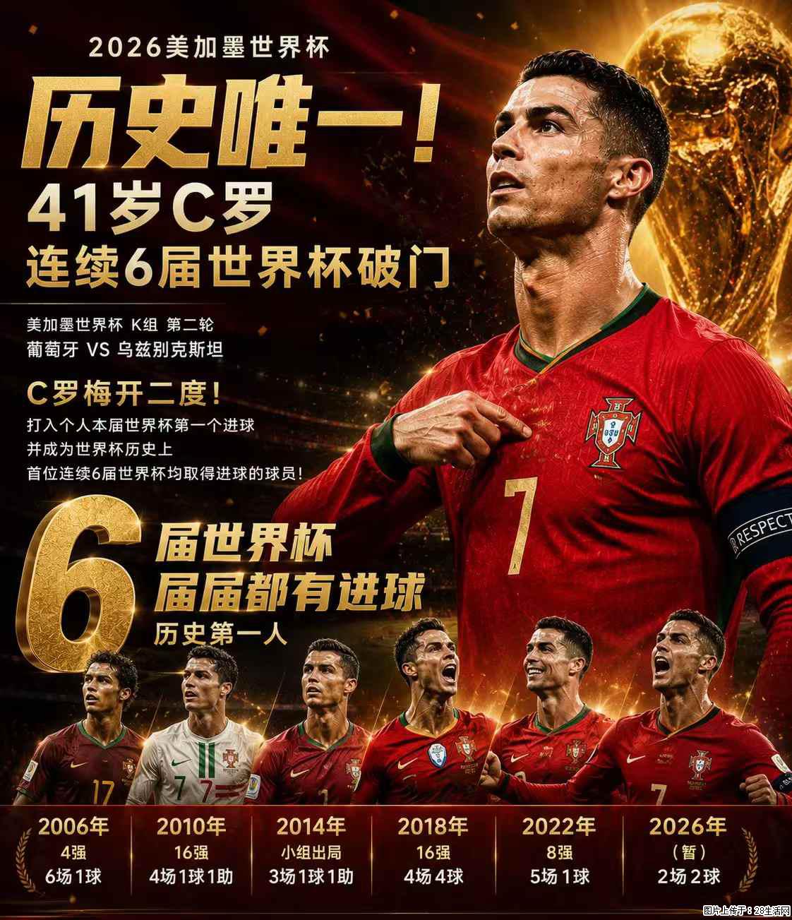 2026美加墨世界杯 历史唯一！41岁C罗 连续6届世界杯破门 - 运动休闲 - 漳州生活社区 - 漳州28生活网 zhangzhou.28life.net
