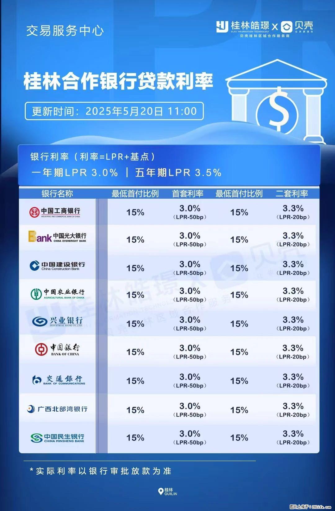 重磅！降息！桂林房贷利率3.0% - 漳州生活资讯 - 漳州28生活网 zhangzhou.28life.net
