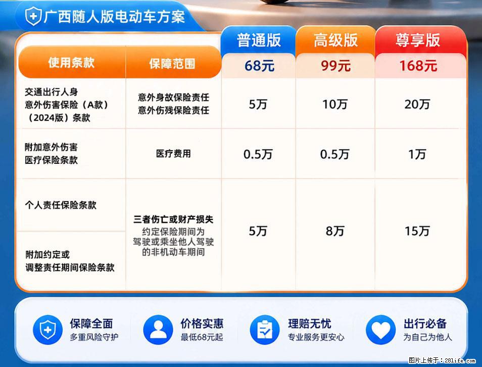 【骑行保障】安全骑行，保障随行！电动车专属保险上线啦！ - 漳州生活资讯 - 漳州28生活网 zhangzhou.28life.net
